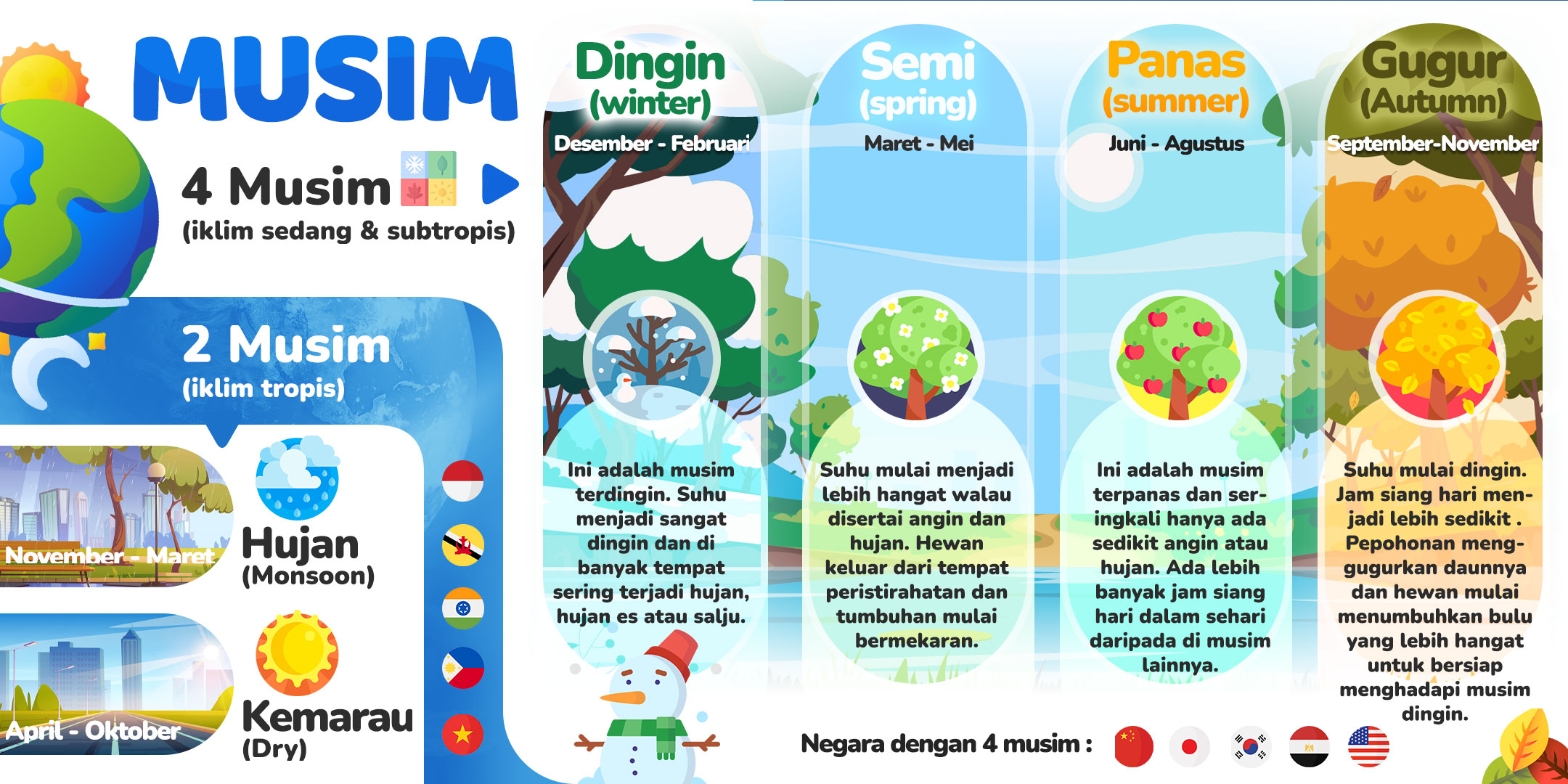 Musim-Season Band 9: Penjelasan Lengkap tentang Setiap Tahunnya